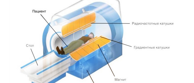 Отворен и затворен МРТ: кое е по-добро