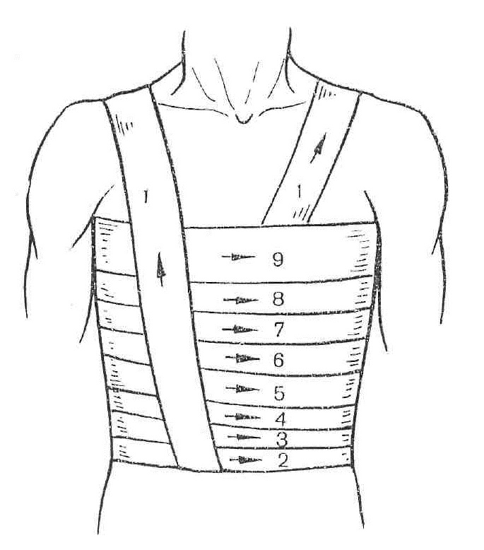 Как да приложите спирална превръзка върху гърдите