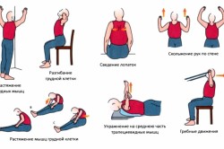 Терапевтични упражнения за цервикална остеохондроза