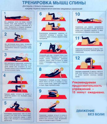 Упражнения за гърба със сколиоза