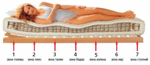 Причини за болка в гърба през нощта и след сън