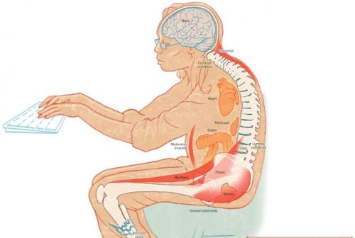 Нахлуване на гърба и как да го махнете