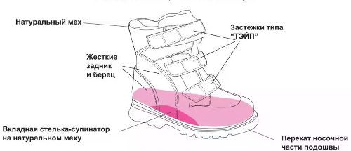 Ортопедични обувки