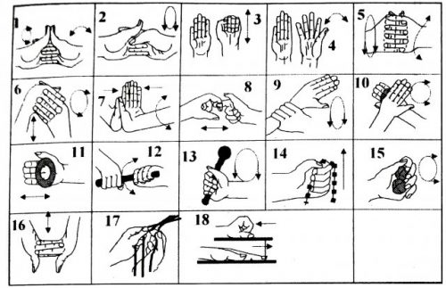 Причини за синдитация (слепени пръсти) и неговото лечение