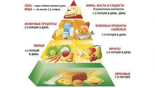 Ефективна диета за подагра: препоръчително меню и рецепти