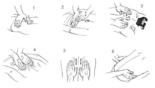 Характеристики на изпълнение на масаж при периартрит на рамото