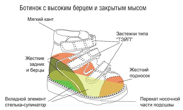 Избор на обувки за възрастни и деца с плоски крака