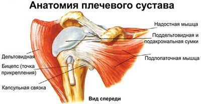Болка в рамената на цервикалната остеохондроза