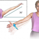 Как да подсилим ставите на ръцете и раменете: упражнения за укрепване на сухожилията