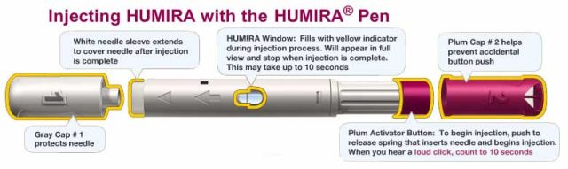 Приложение на лекарството Humira: инструкция с Видео, прегледи на лекарите и пациентите