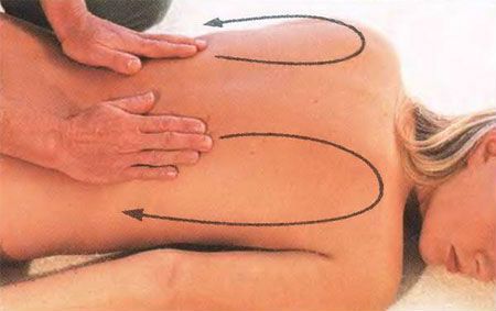 Характеристики на масажа на гръбначния стълб
