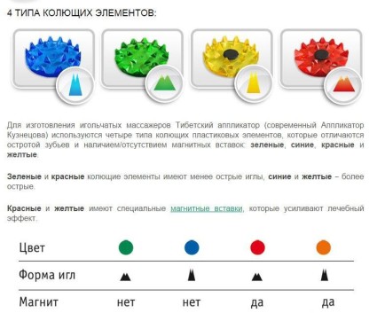 Приложение в различни ситуации на апликатора Кузнецов