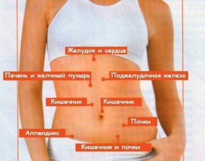 Грушевидная мышца воспаление симптомы лечение где находится фото у женщин