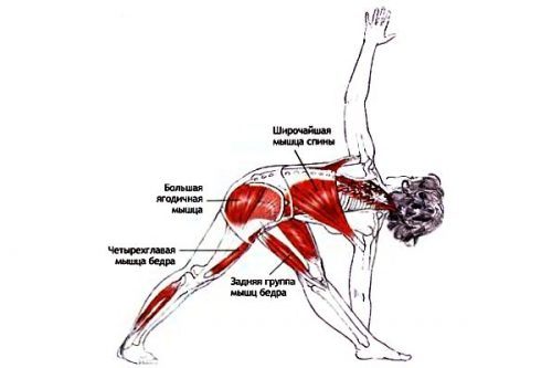 Ползите от йога за цервикална остеохондроза