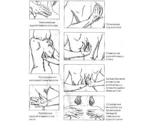 Ефективност на масажа с лумбален радикулит