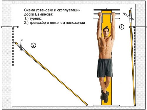 Екзотеризмът съветник Yevminov за упражнения