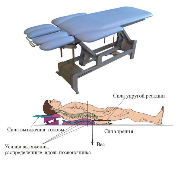 Ефективността на използването на симулатор за опъване на гръбнака