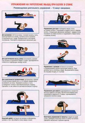 Как да облекчите болката в гърба