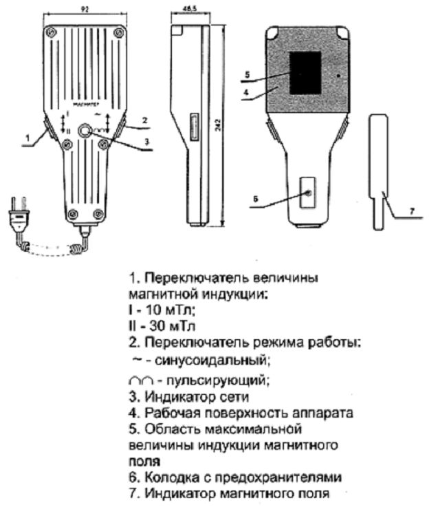 Използване на апарат за магнитотерапия Magnet AMT-02