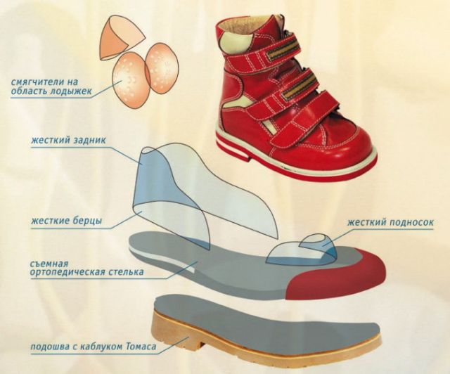 Sursil-Ortho Ортопедични обувки - технологии преди време