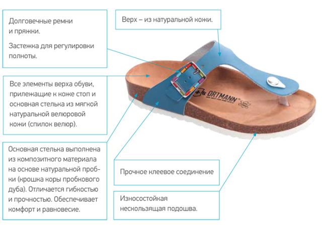 Ortmann Ортопедични обувки - качествени продукти за здрави крака