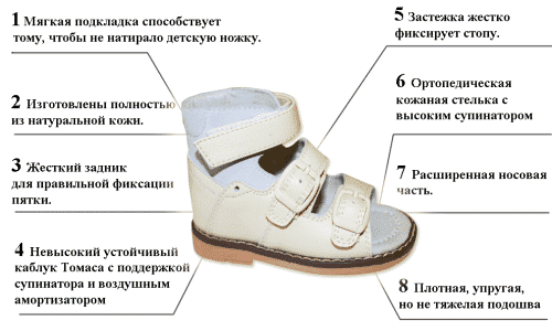 Ортопедични обувки за деца и жени за лечение на валгус деформация и спиране