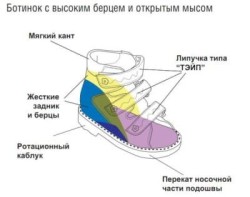 Ортопедични обувки за деца с деформации на валгус на крака: какво е това?