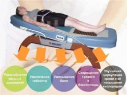Nuga Best: устройства за масаж на принципа на ориенталската медицина