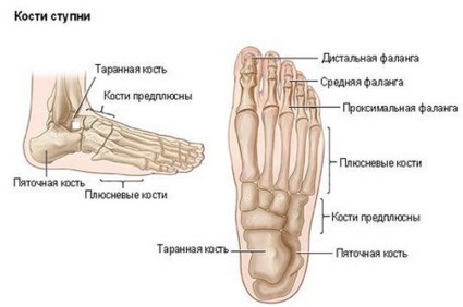 Патология на пръстите и методи за лечение