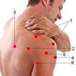 Рамото се свива по време на въртенето: причините за криза и болка в раменната става