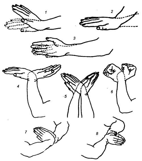 Упражнения за счупване на радиуса на ръката