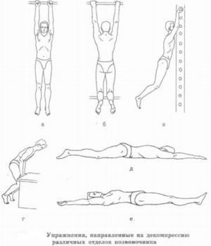 Самодекомпресиране на гръбначния стълб: най-добри упражнения и методи
