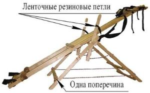 Swing Yalovitsyn - симулатор за лечение на заболявания на гръбначния стълб