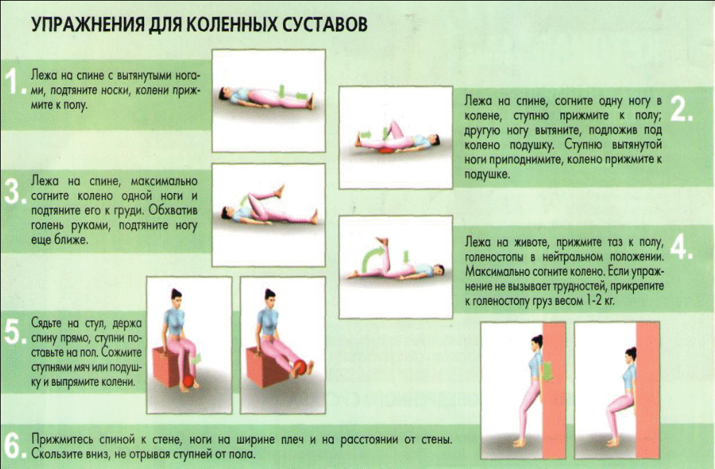 Лечение на колянни стави без лекарства по метода на д-р Бубновски