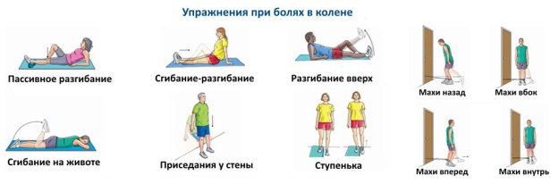 Физиотерапия упражнения за колянна артрит